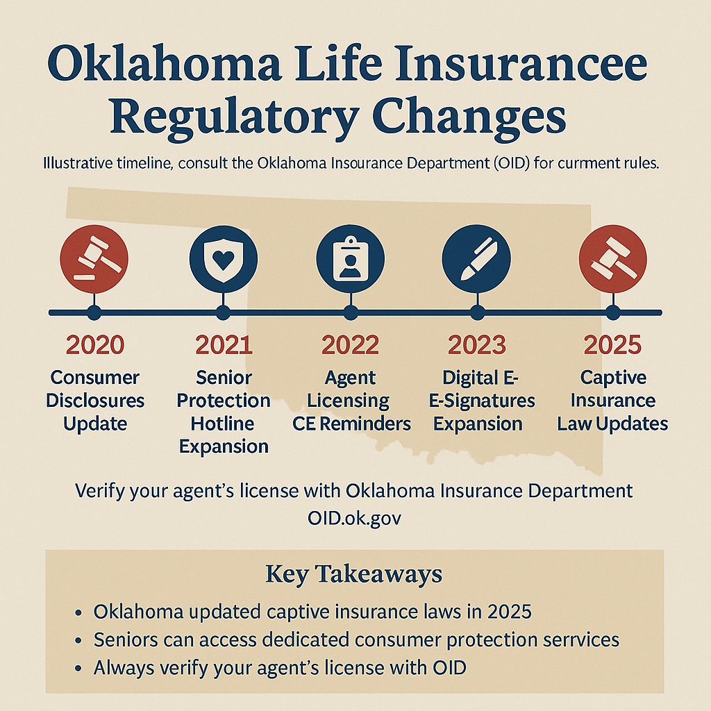 Oklahoma regulatory changes