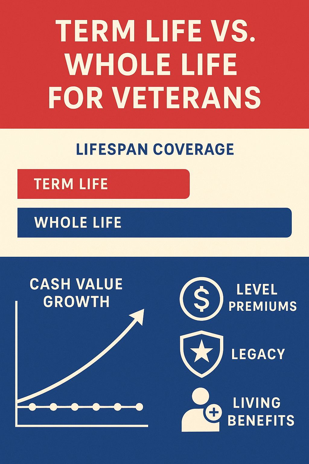 Whole Life Insurance for veterans